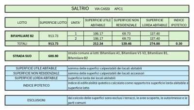 SALTRIO, TERRENO EDIFICABILE CON PROGETTO APPROVATO-2