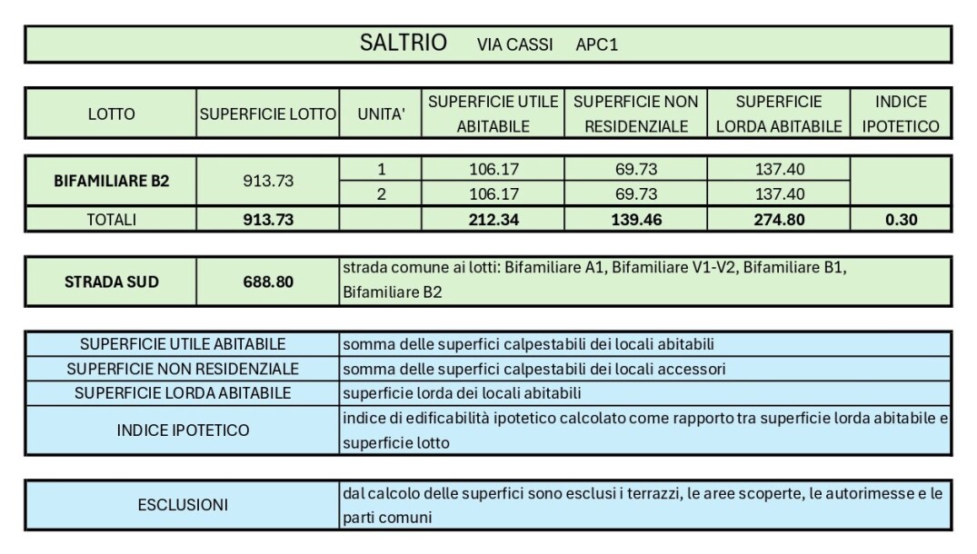 SALTRIO, TERRENO EDIFICABILE CON PROGETTO APPROVATO-2