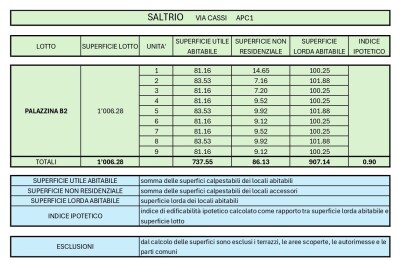 SALTRIO, TERRENO EDIFICABILE CON PROGETTO APPROVATO-2